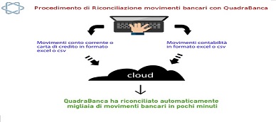 riconciliare i movimenti